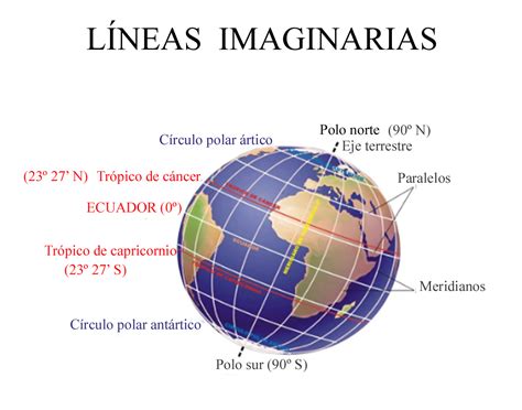 Planeta Tierra Con Lineas Imaginarias