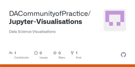 GitHub DACommunityofPractice Jupyter Visualisations Data Science