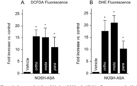 Figure 3 From Synthesis And Anti Cancer Potential Of The Positional