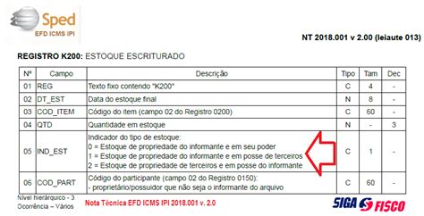 Bloco K Deve Ser Informado Mensalmente Pelo Rcio Atacadista Conteto