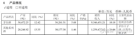 茅台系列：五、出厂价分解 五、出厂价分解 （一）收入构成一瓶500ml的普通茅台酒，出厂价969元，这瓶酒的钱分成几部分？又都流去哪了呢？下面