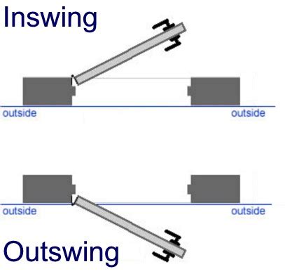 Inswing or Outswing Doors? - Fine Homebuilding