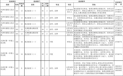 2014年天津选调生考试招录计划word文档在线阅读与下载无忧文档