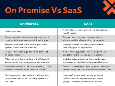 Saas Erp Cloud Erp Vs On Premise Erp Pros And Cons Information Hot