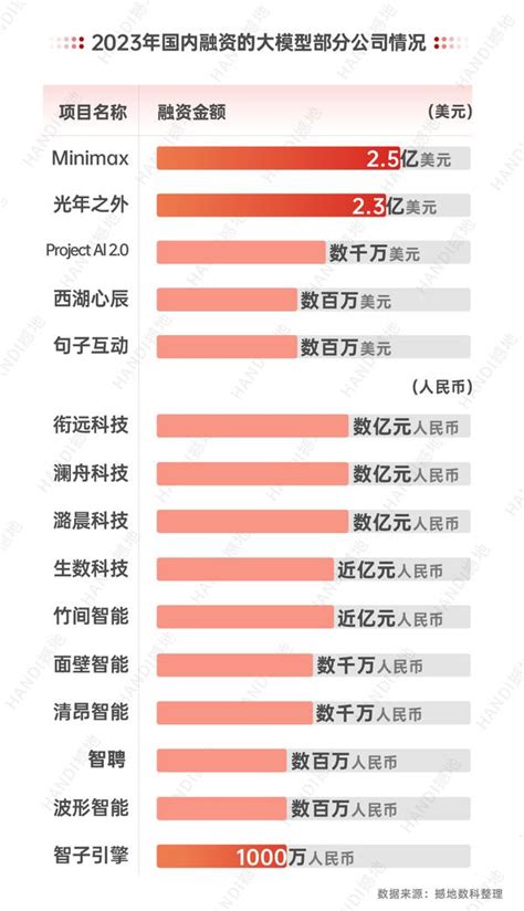 “百模”大战，解码国内ai大模型产业链现状 知乎