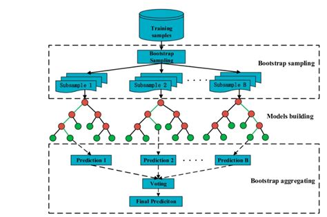 Deep Learningpart4 Recurrent Neural Network Rnn By Sumbatilinda