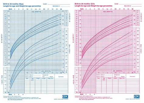 Growth Charts Cdc Extended Bmi For Age Growth Charts