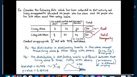 Chi Square Test Example Test Of Homogeneity YouTube