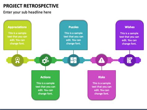 Project Retrospective PowerPoint And Google Slides Template PPT Slides