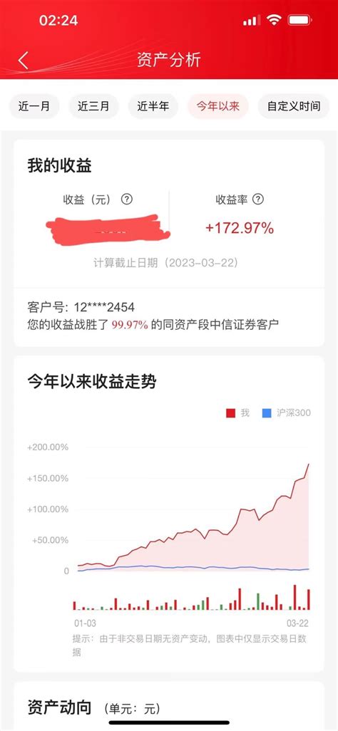 预测3月23日上证综指走势：大盘震荡走势，多空争夺的焦点依然是3254点，主要运行区间3248点至3288点。财富号东方财富网