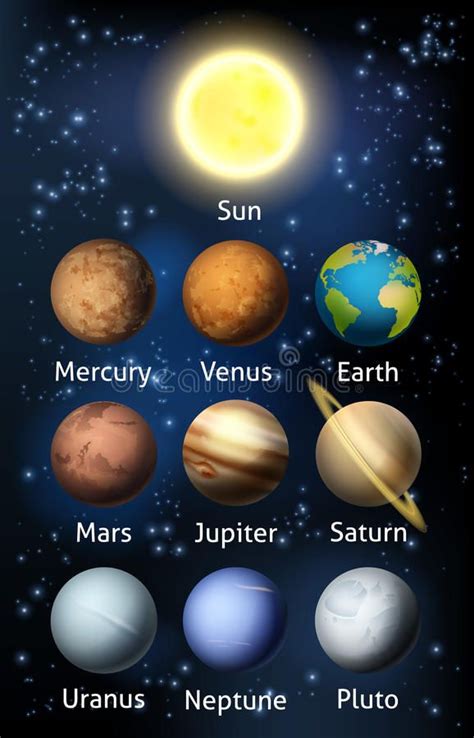 Planets Of The Solar System Stock Vector Illustration Of Orbits