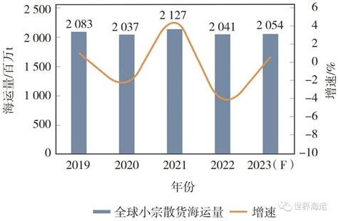 2022年干散货航运市场回顾及2023年展望信德海事网 专业海事信息咨询服务平台