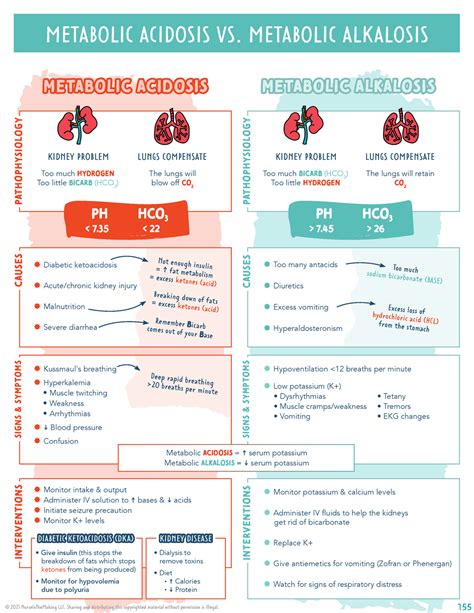 Metabolic Acidosis Metabolic Alkalosis METABOLIC ACIDOSIS VS