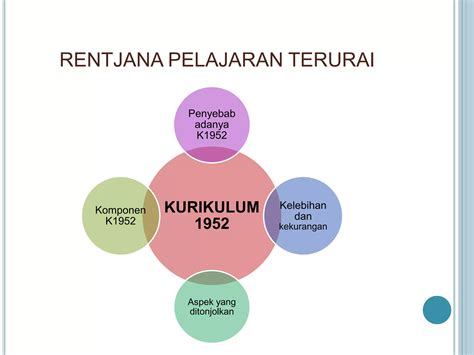 Ppt Telaah Kurikulum Dan Ktsp Ppt