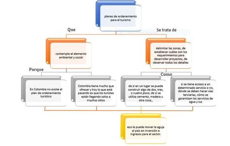 Noticia 10 Mapa Conceptual Mapas Noticia