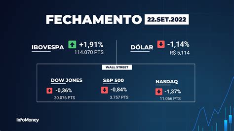 Ibovespa Fecha Em Alta De Mais De 2 Com Copom Commodities E Superávit