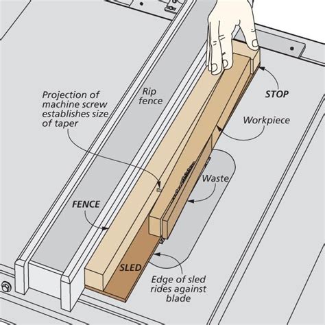 Easy Table Saw Taper Jig Woodworking Jig Plans Taper Jig