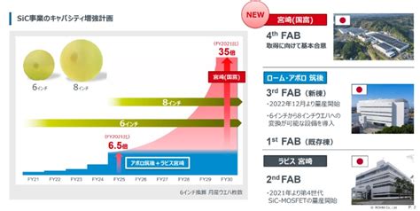 次世代パワー半導体とは？急速充電や燃費向上できる理由、課題を解説 コラム｜oki Style Square｜oki