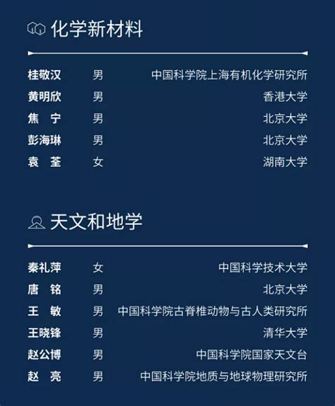 2021年腾讯“科学探索奖”重磅发布！50位青年科学家获奖，每人奖金300万元！ 产经 前瞻经济学人