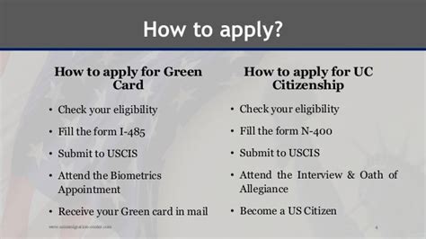 Green Card Vs Us Citizenship