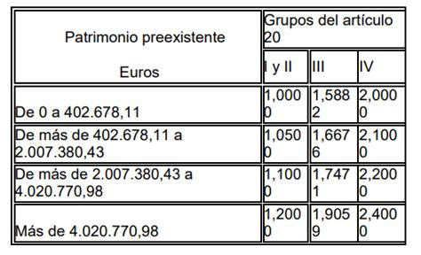 Reducciones Impuesto Sucesiones Arag N