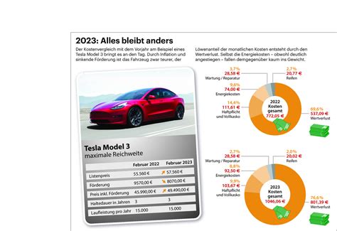 Warum Man Ein E Auto Haben Will Einen Hybrid Bekommen K Nnte Und