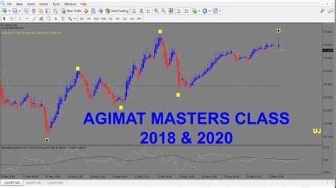 Agimat Master S Class The Easiest Way To Trade With Agimat Fx