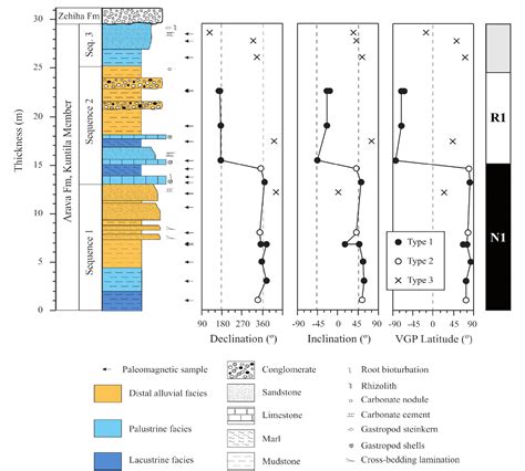 Figure From Magnetostratigraphy And Paleoenvironments Of The Kuntila