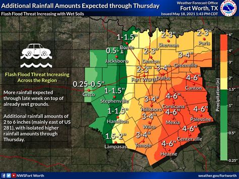 Nws Fort Worth On Twitter Showers And Storms Will Continue Throughout