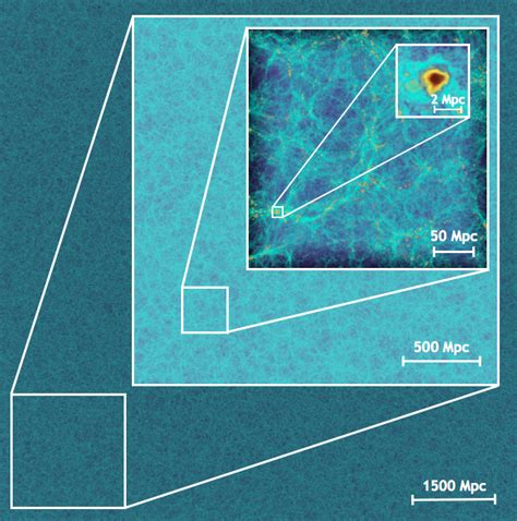 Projects Cosmological Physics And Advanced Computing