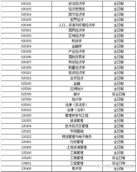 【安徽理工大学】考研调剂录取分数 名单 人数等信息（纯干货数据分析） 知乎