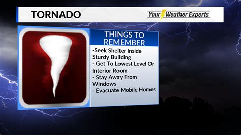 Severe Wx Awareness Week Tornadoes