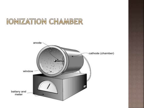 Ionization chamber