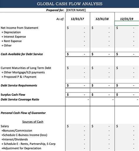 Global Cash Flow Analysis Template Propertymetrics