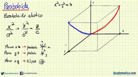 Paraboloide elíptico Superficies cuadraticas YouTube