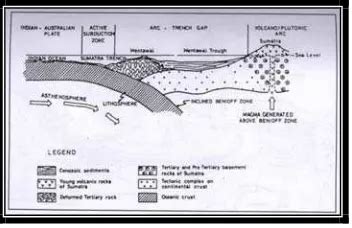 Inventarisasi Dan Evaluasi Mineral Logam Di Kab Pasaman Dan Pasaman