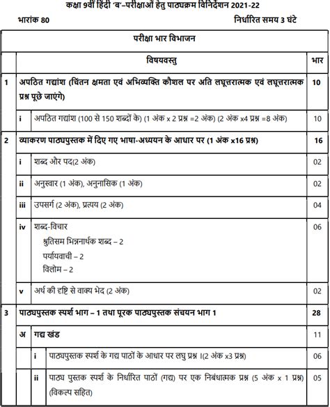 Cbse Syllabus For Class Hindi For Academic Year Hot Sex Picture