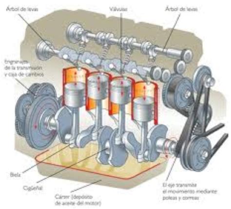 Cómo funcionan las cosas Cómo funciona un motor a gasolina