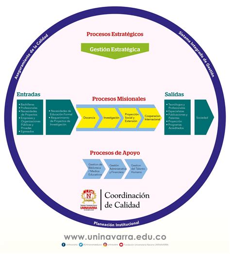 Como Se Realiza Un Mapa De Procesos Image To U Hot Sex Picture