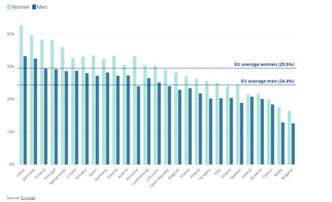 Il Consiglio UE Approva La Posizione Negoziale Sulla Direttiva Per La