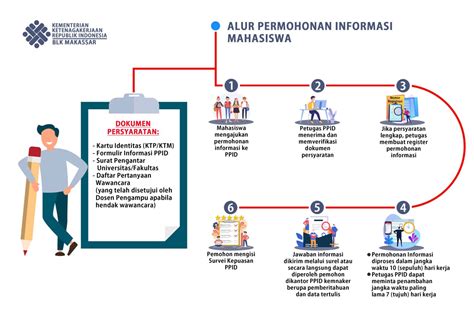 Pejabat Pengelola Informasi Dan Dokumentasi Bbpvp Makassar Balai