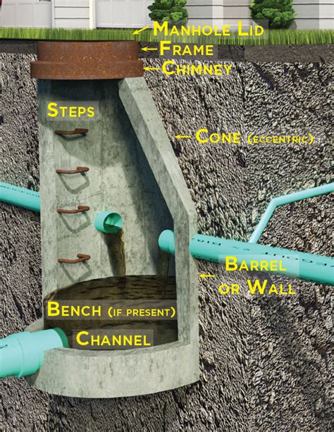 What S In A Manhole — Moody Engineering