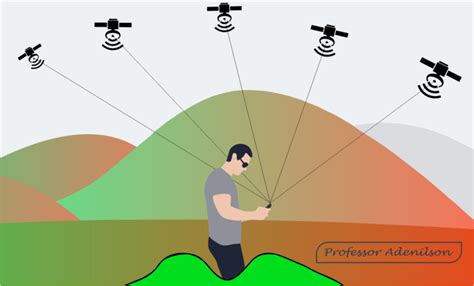 Topografia GNSS Os 11 Métodos de Posicionamento Adenilson Giovanini