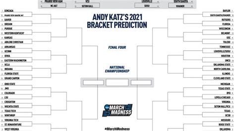 2021 NCAA bracket: What's different this year | NCAA.com