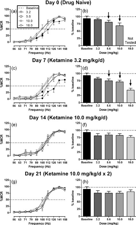 Ketamine Depression Dose