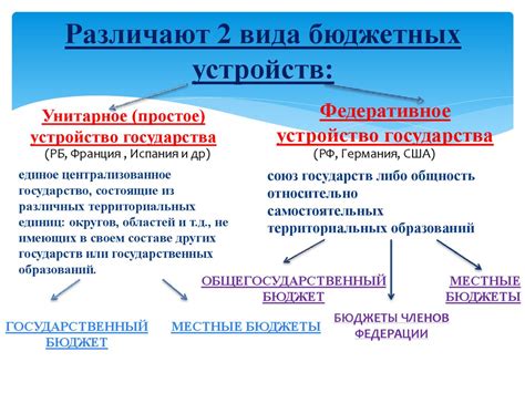 Госбюджет. Бюджетное устройство РБ. Тема 2 - online presentation