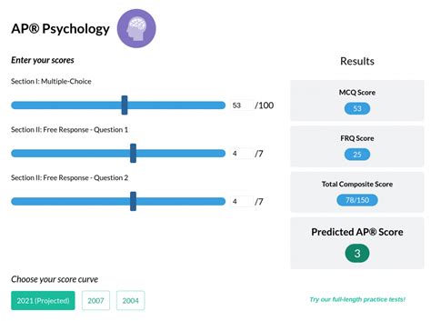 Ap Psychology Scoring Worksheet