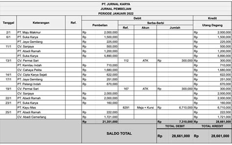 Jurnal Pembelian Bahan Baku Secara Kredit Homecare