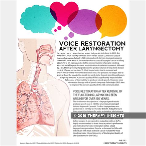 Voice Restoration After Laryngectomy Therapy Insights