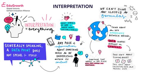 How Data Depends On Context An Illustration Of Interpretation Edugrowth